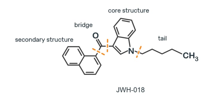 CC 2