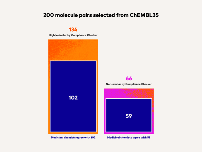 CC Highly Similar Blog illustration copy