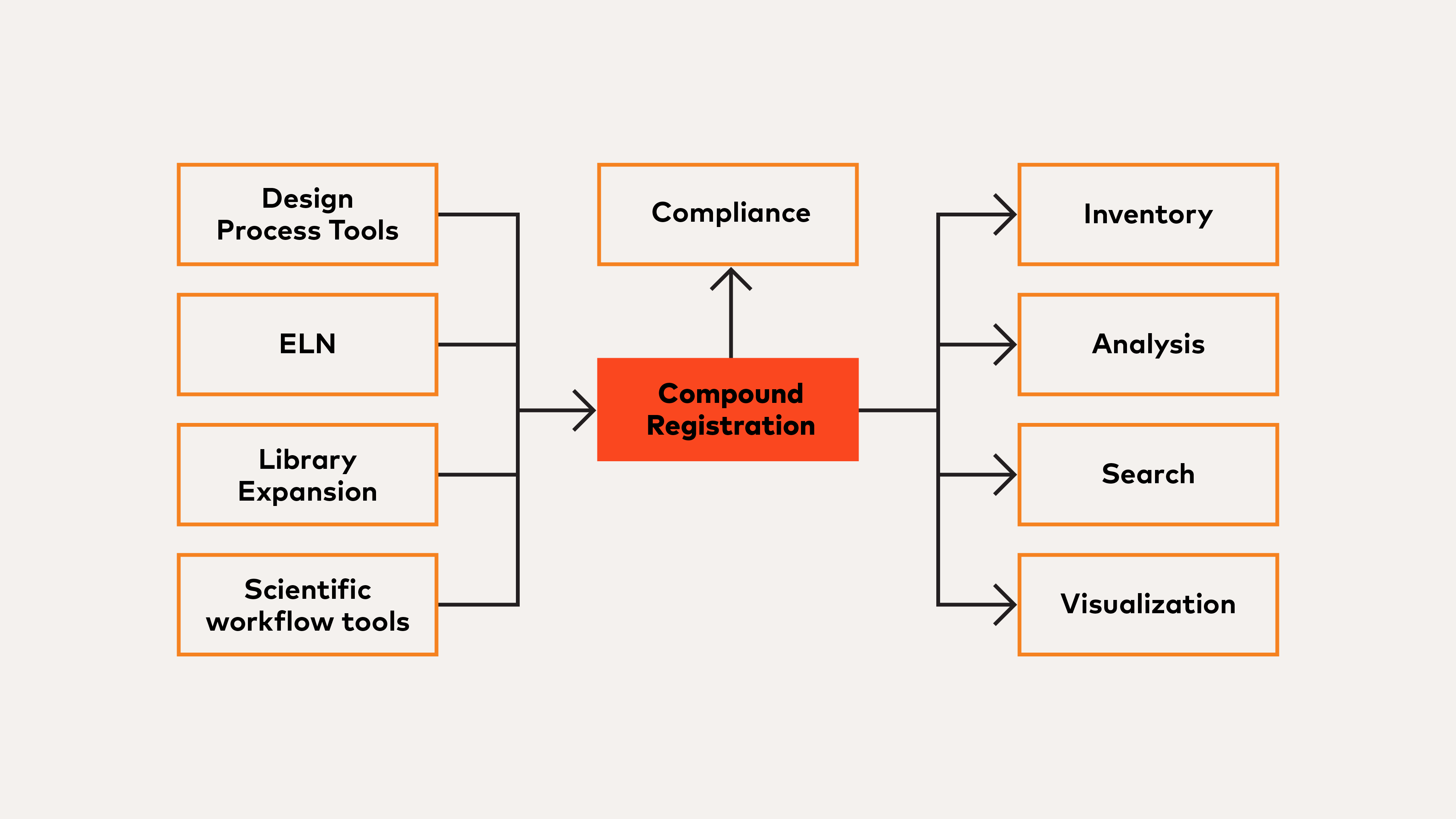 CR_website_deployment_and_integration