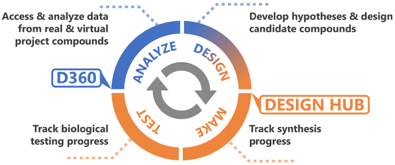 illustration of a flywheel for software capabilities