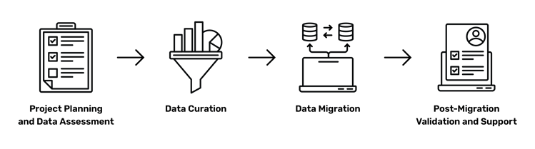 Chemaxon Data Migration Stage 1 