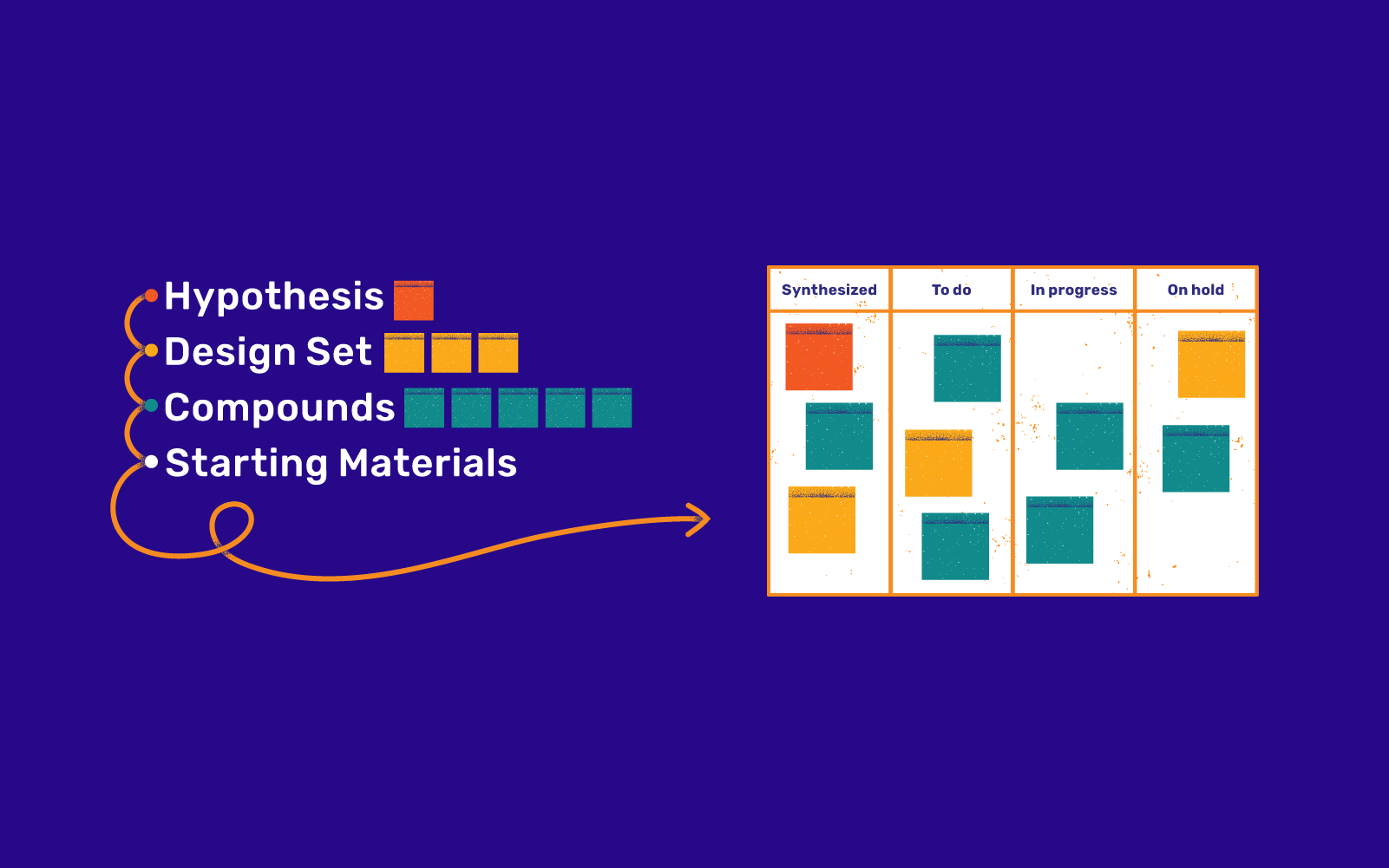 Content Hub - DH - thumbnail - Kanban board-1