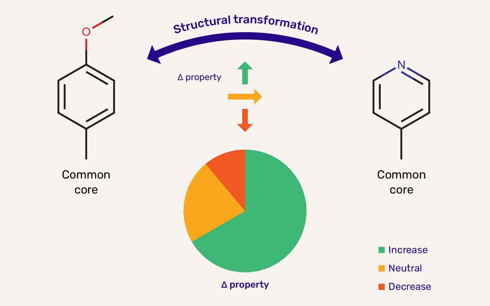 Content Hub - DH - thumbnail - MMP transformation