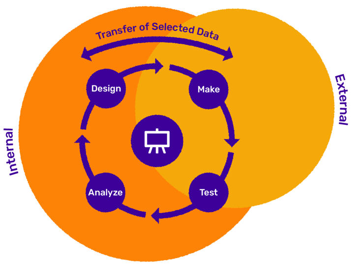 DMTA - Transfer of selected Data - Chemaxon@72x-1