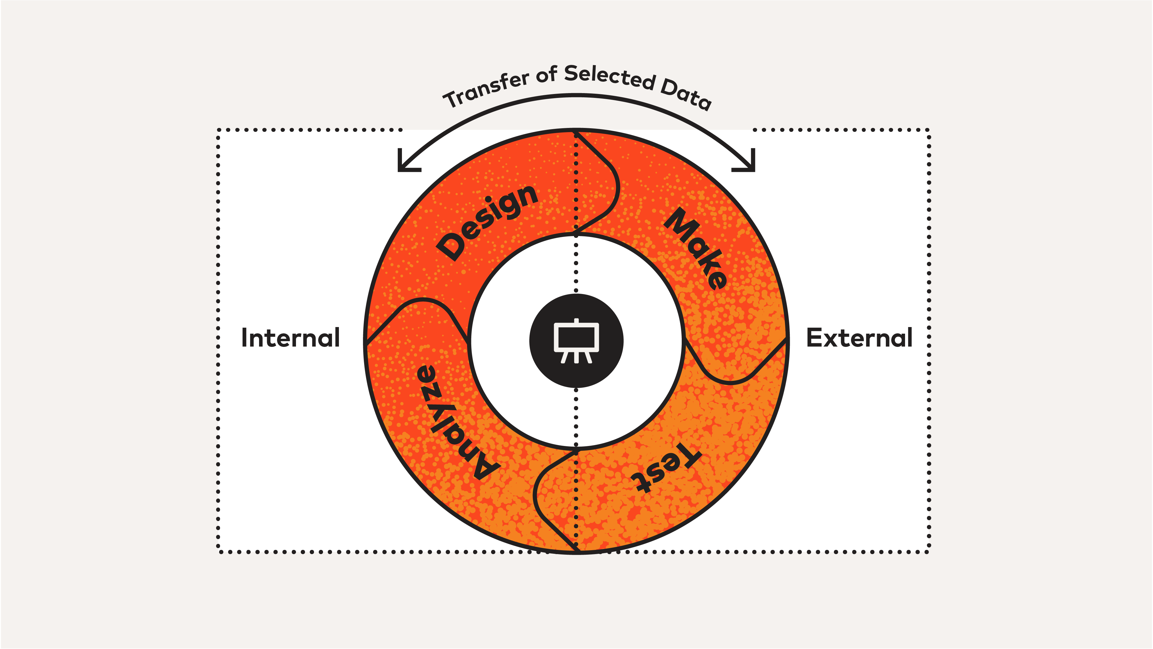 DH - DMTA cycle summary