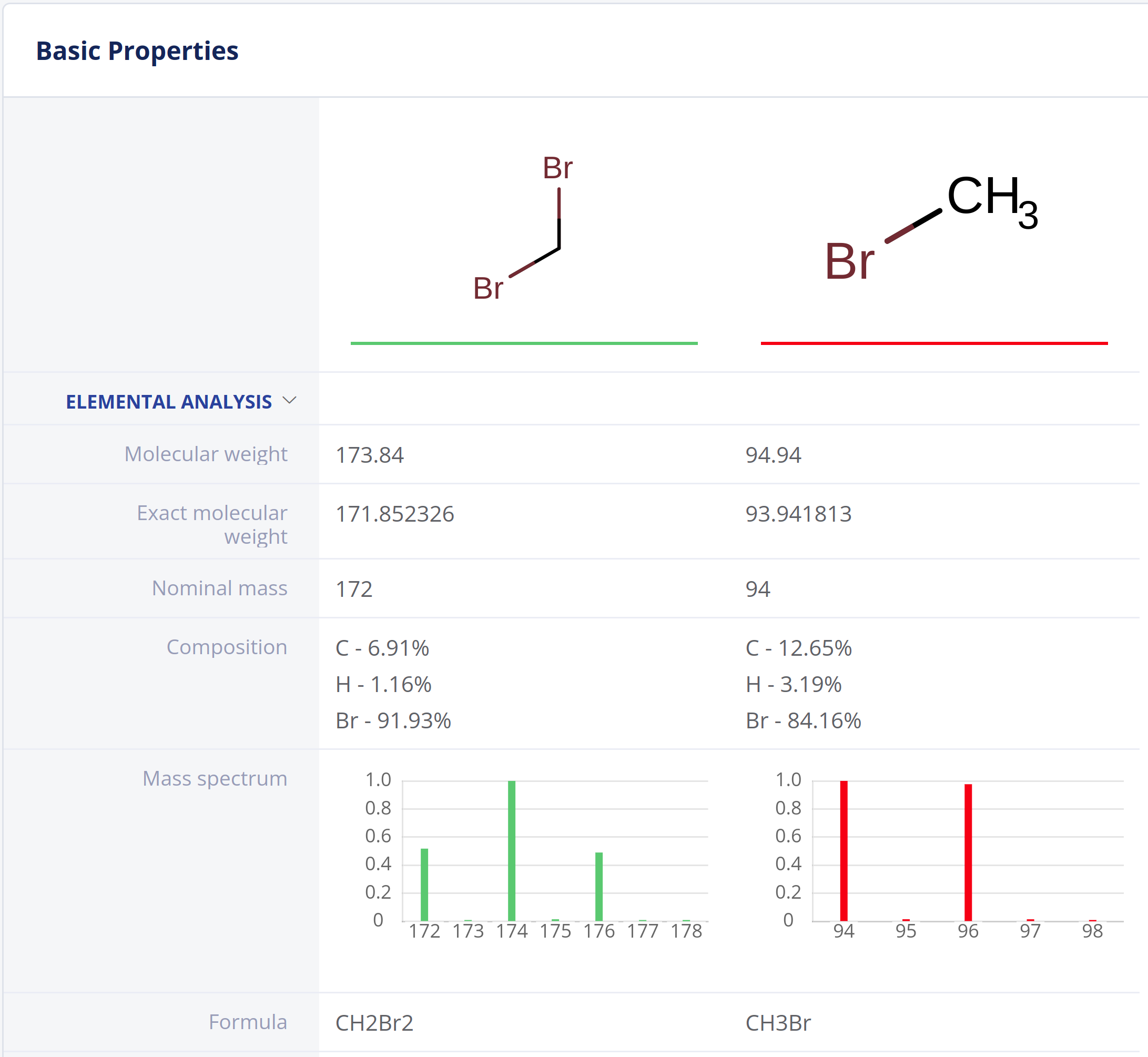 ElementalAnalysis2