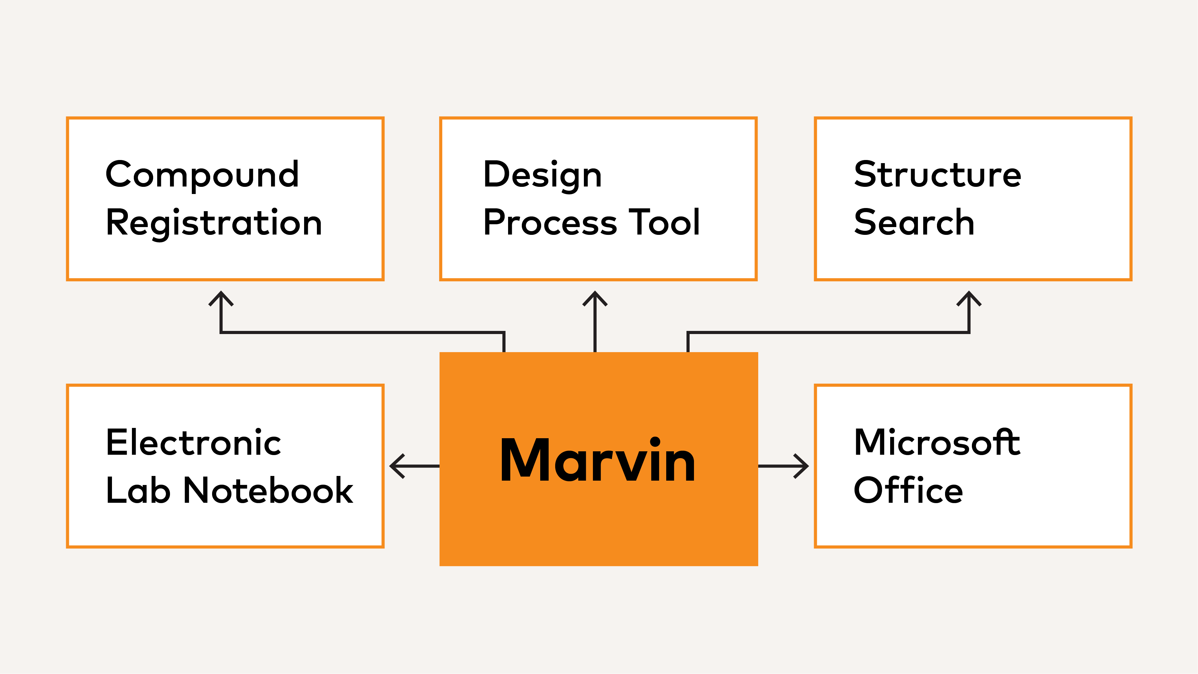 One drawing tool for every need