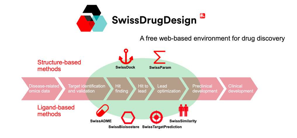 SIB - Slide1