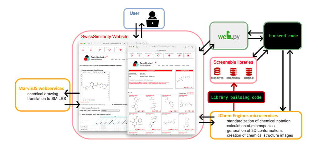 SIB - Slide3