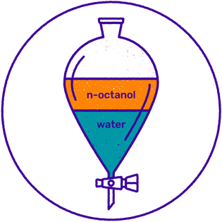 Lipophilicity