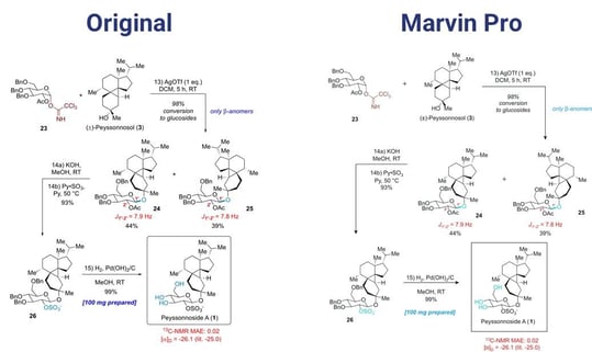 figure2