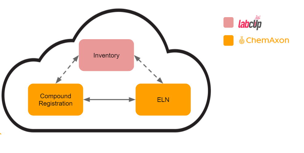 cloud-1