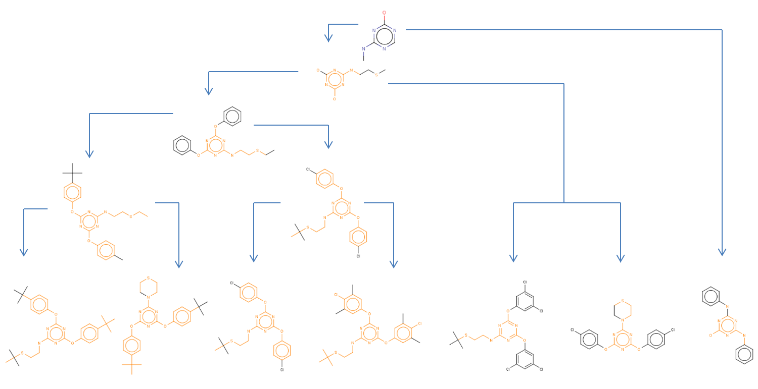 dendogram