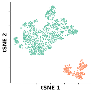 t-distributed stochastic data map in green and orange representing local and global models for predicting properties of small molecules