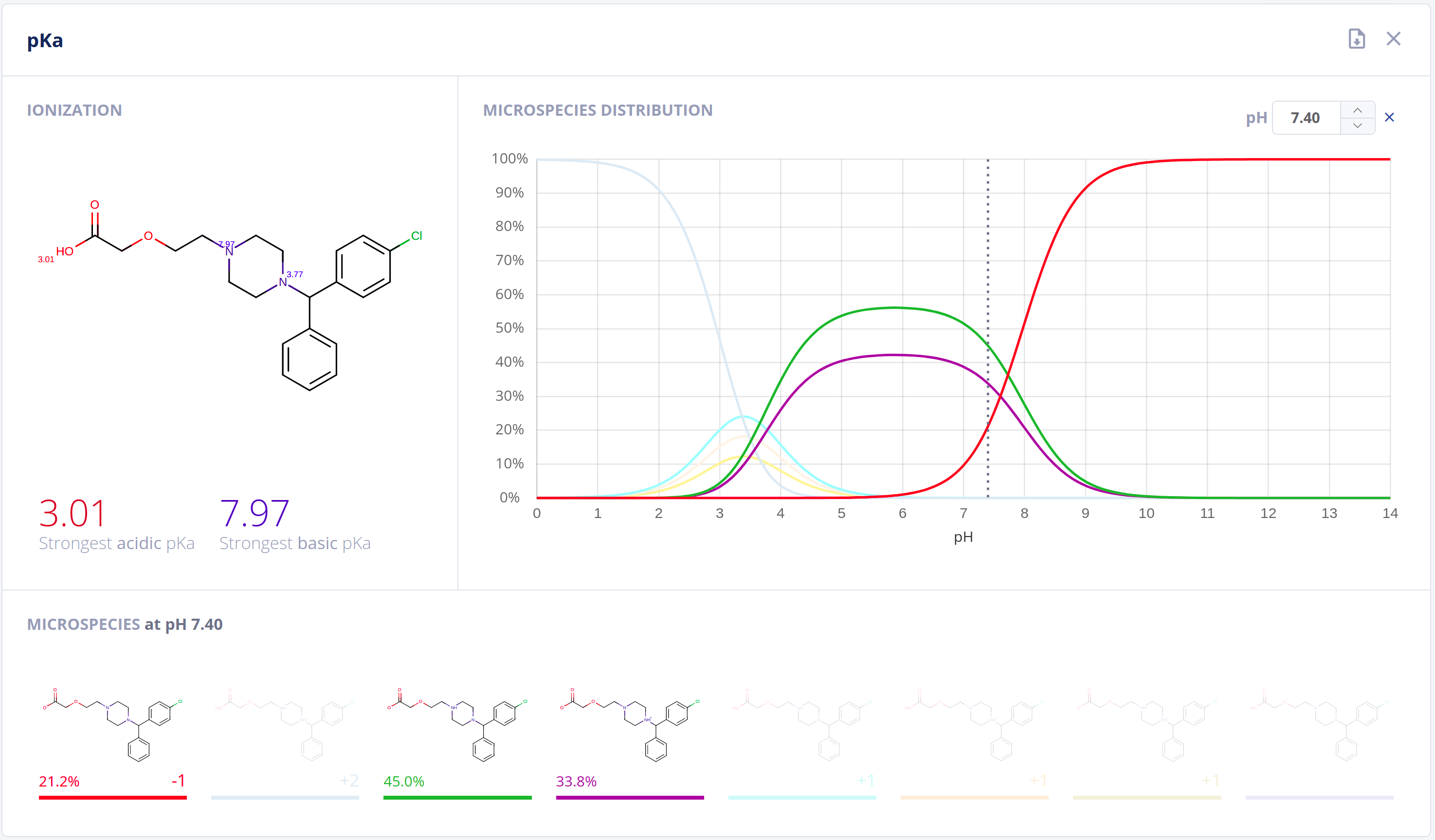 Protonation