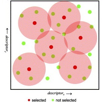 sphere_exclusion_clustering_with_jklustor