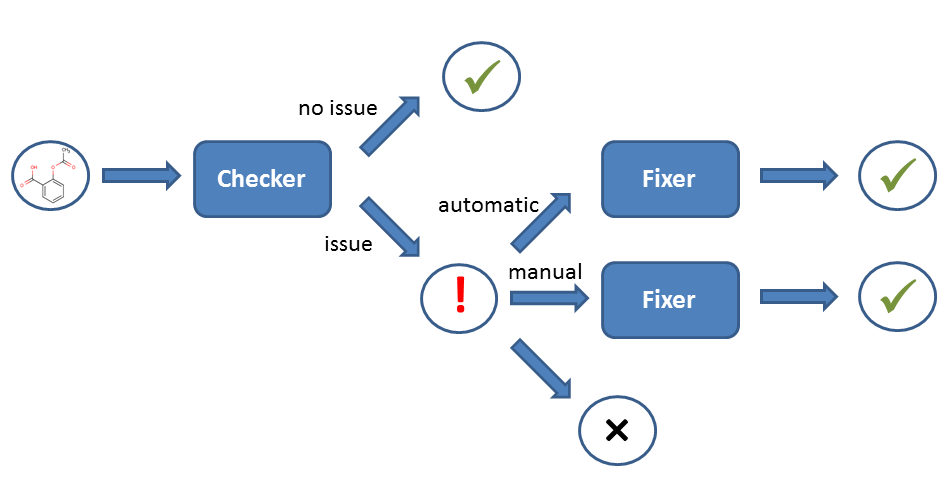 structure_checker_workflow