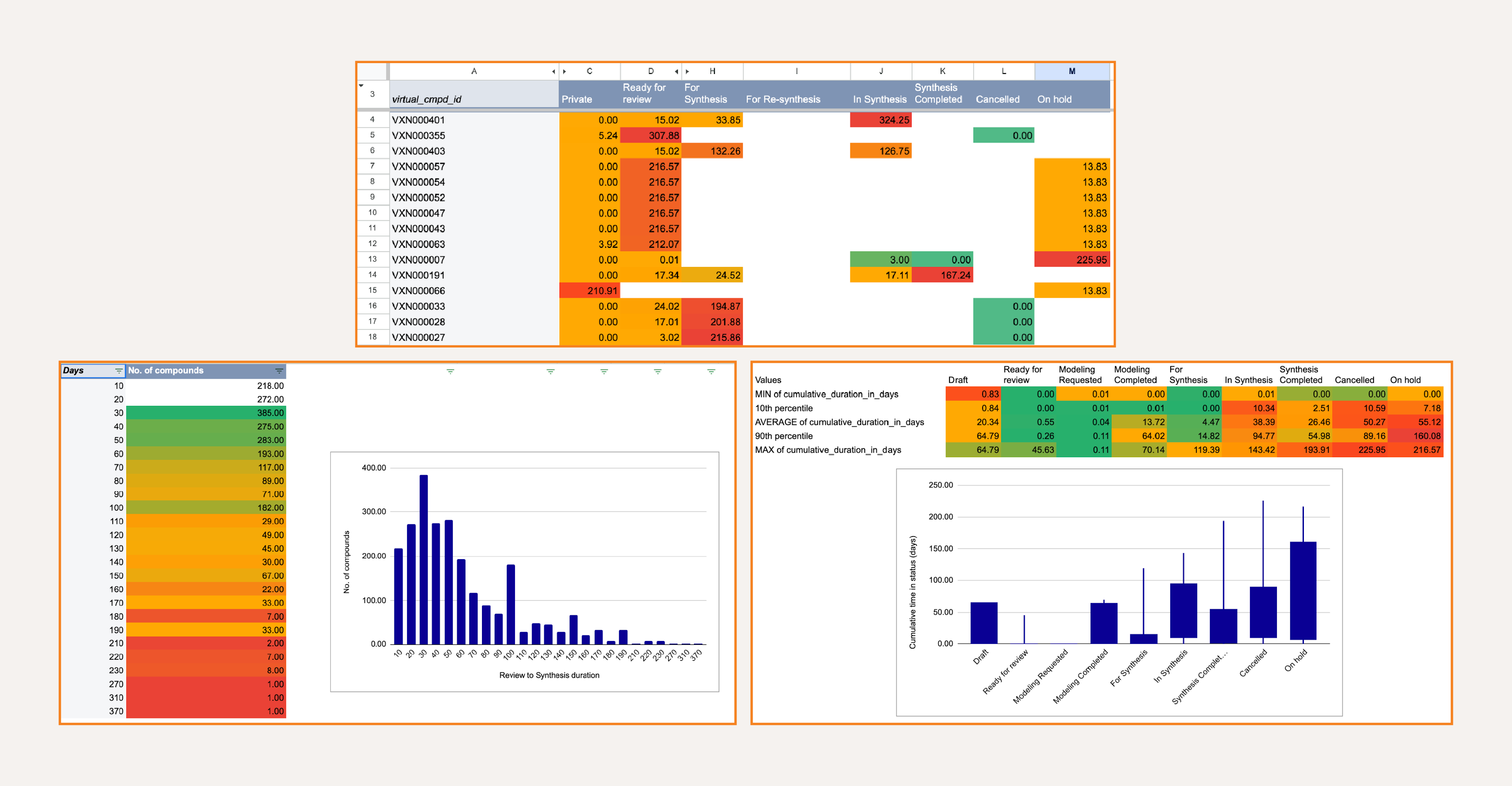 Introducing the Project Progress Report - How to identify bottlenecks with Design Hub