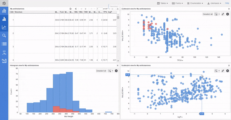 Synchronized scatterplots, histograms and chemical databases in Plexus