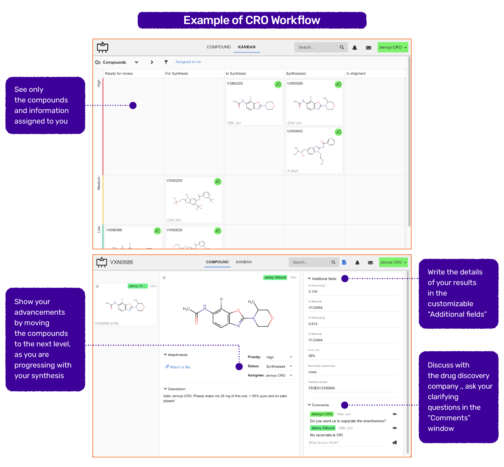 Overcome challenges in collaborating with CROs - Aspects of collaboration